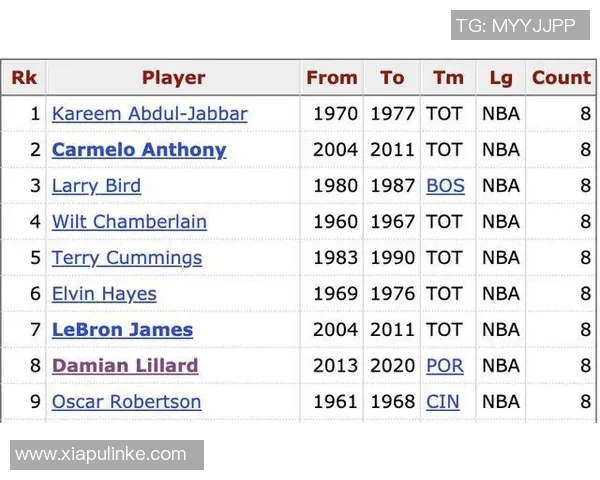 2023赛季篮球助攻榜数据统计分析与球员表现评估